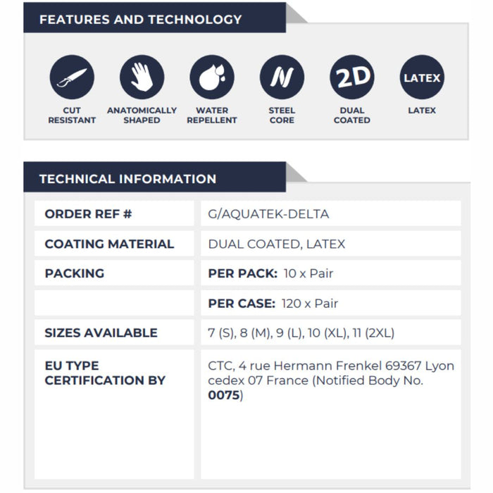AQUATEK-DELTA - ISO CUT D DUAL COATED LATEX